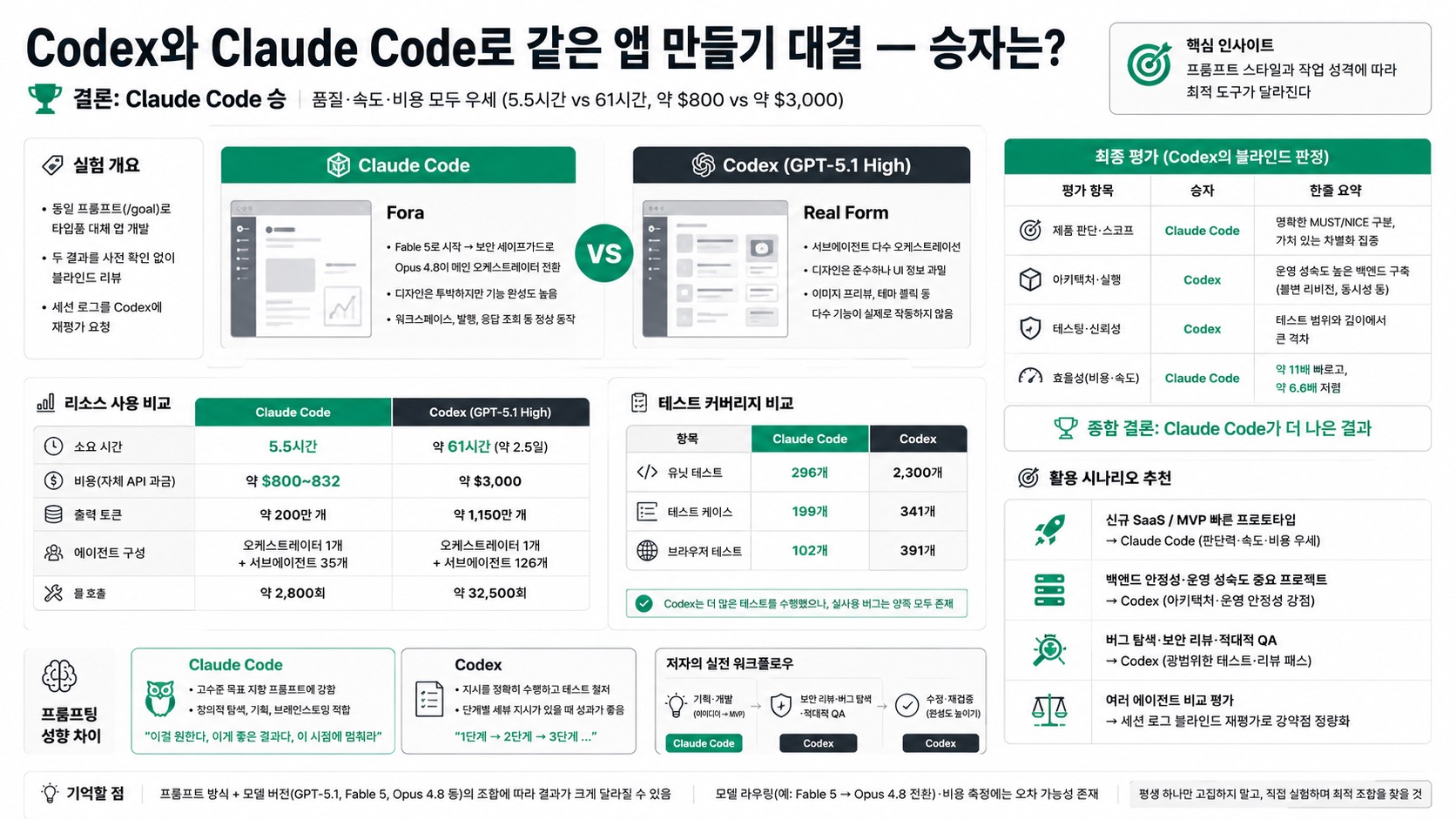 인포그래픽 요약