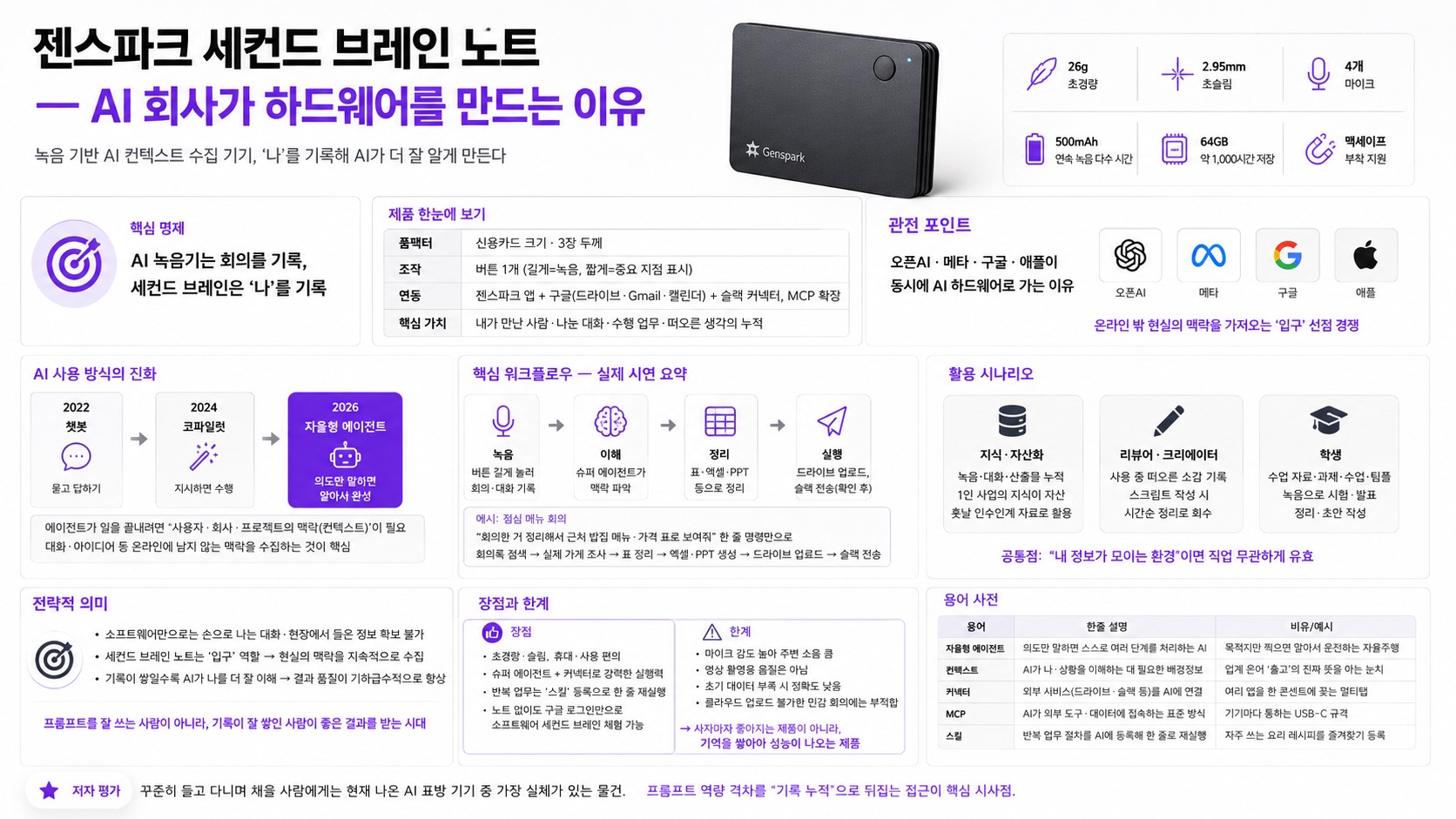 인포그래픽 요약
