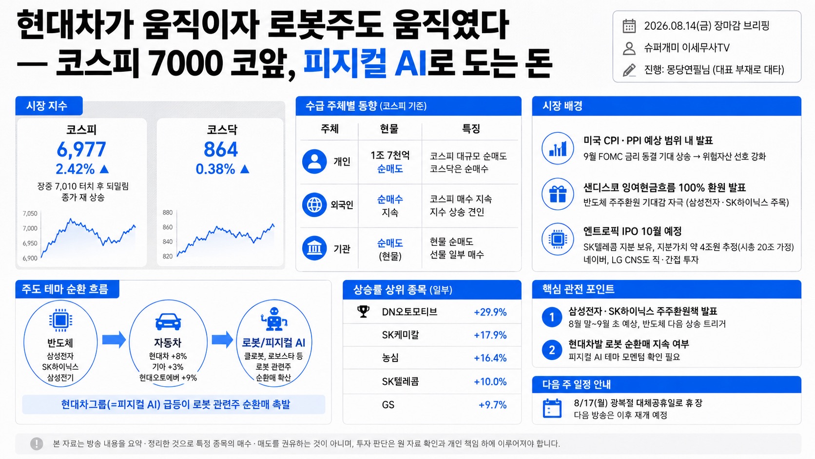 인포그래픽 요약