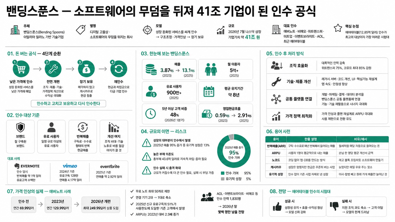 인포그래픽 요약