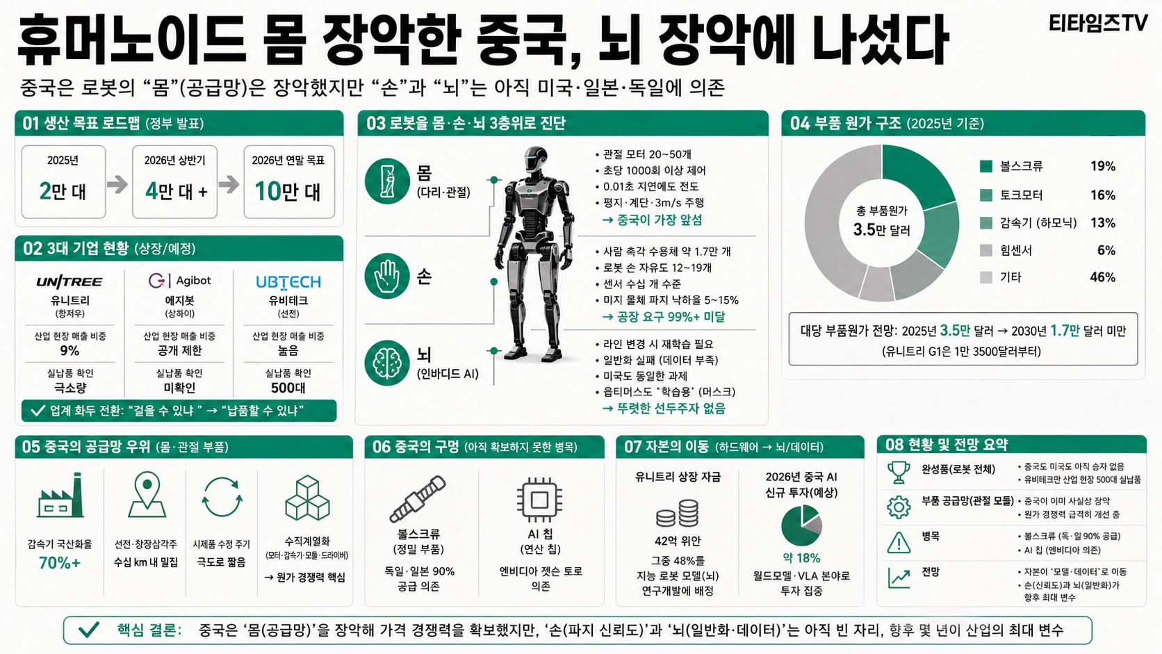 인포그래픽 요약