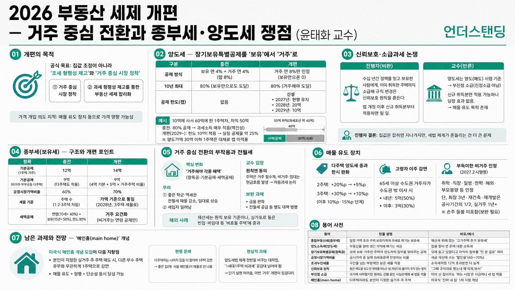 인포그래픽 요약