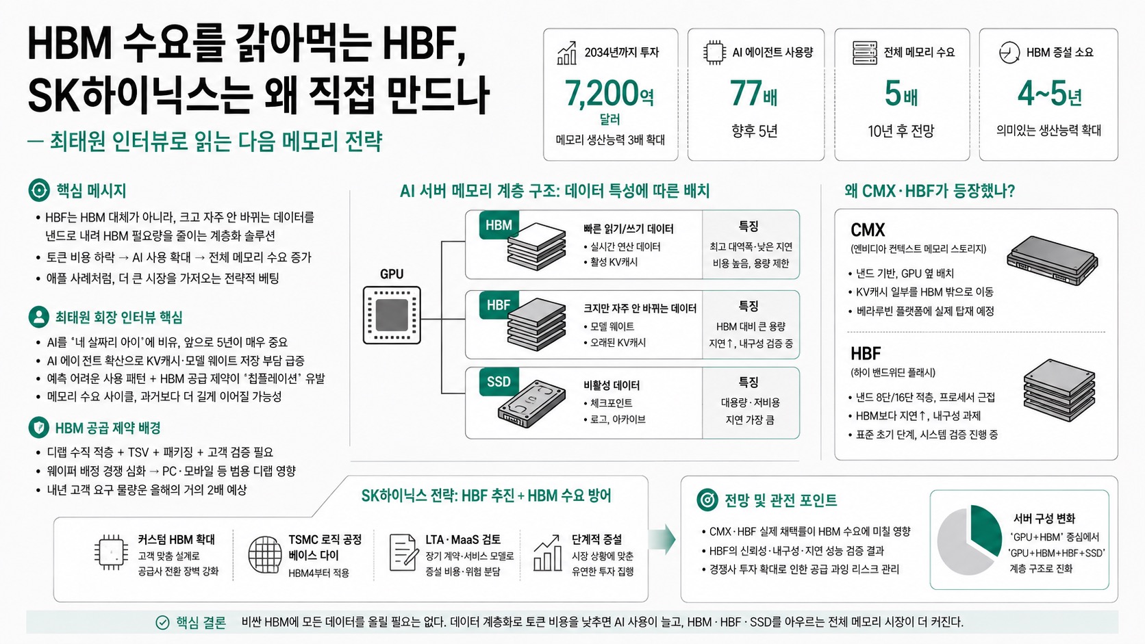 인포그래픽 요약