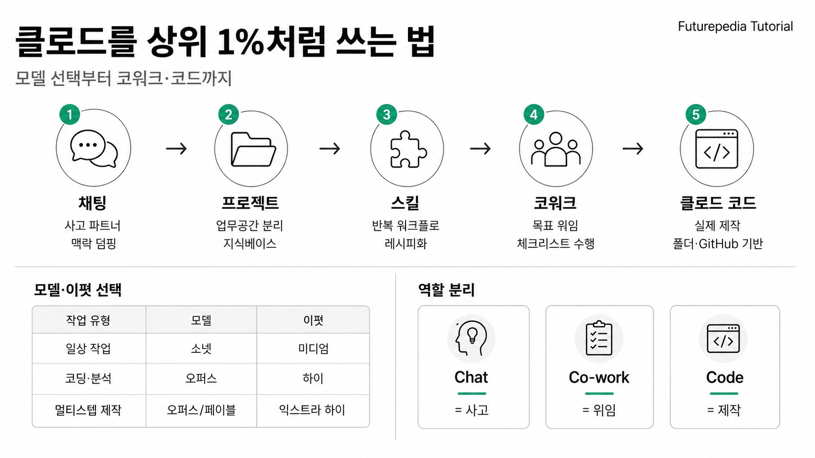 인포그래픽 요약