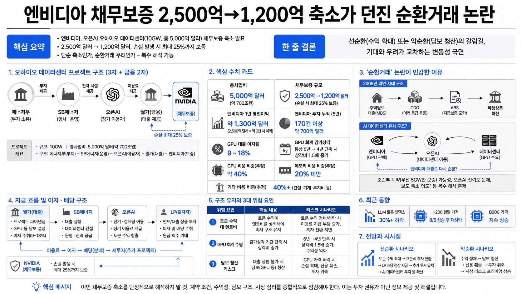 인포그래픽 요약
