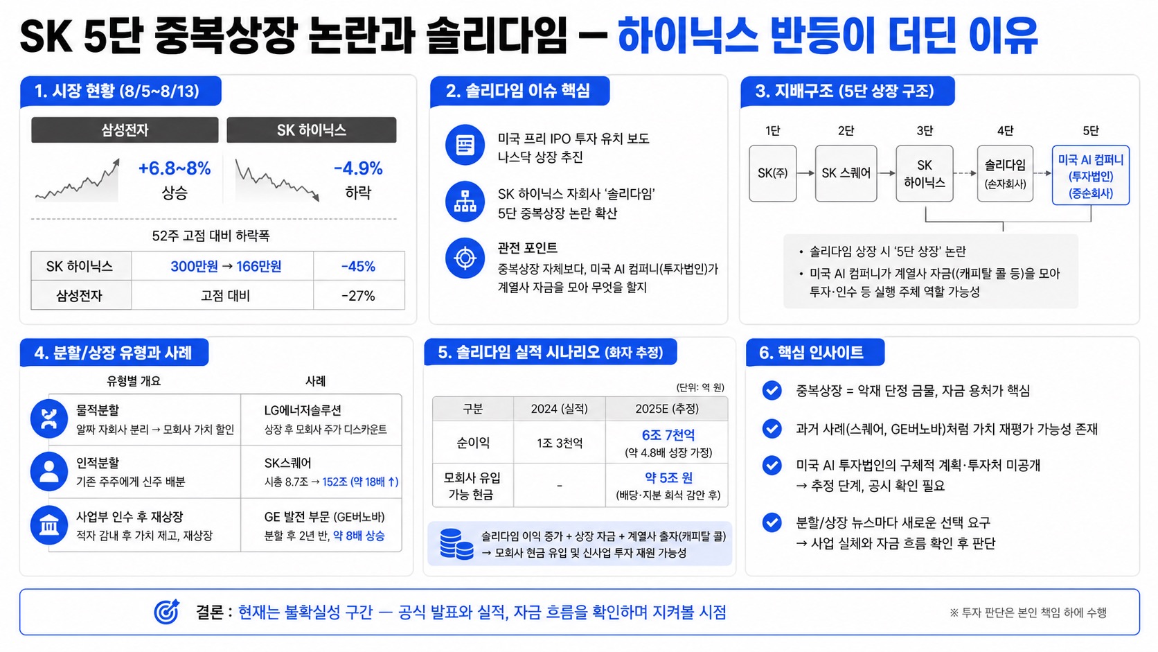 인포그래픽 요약