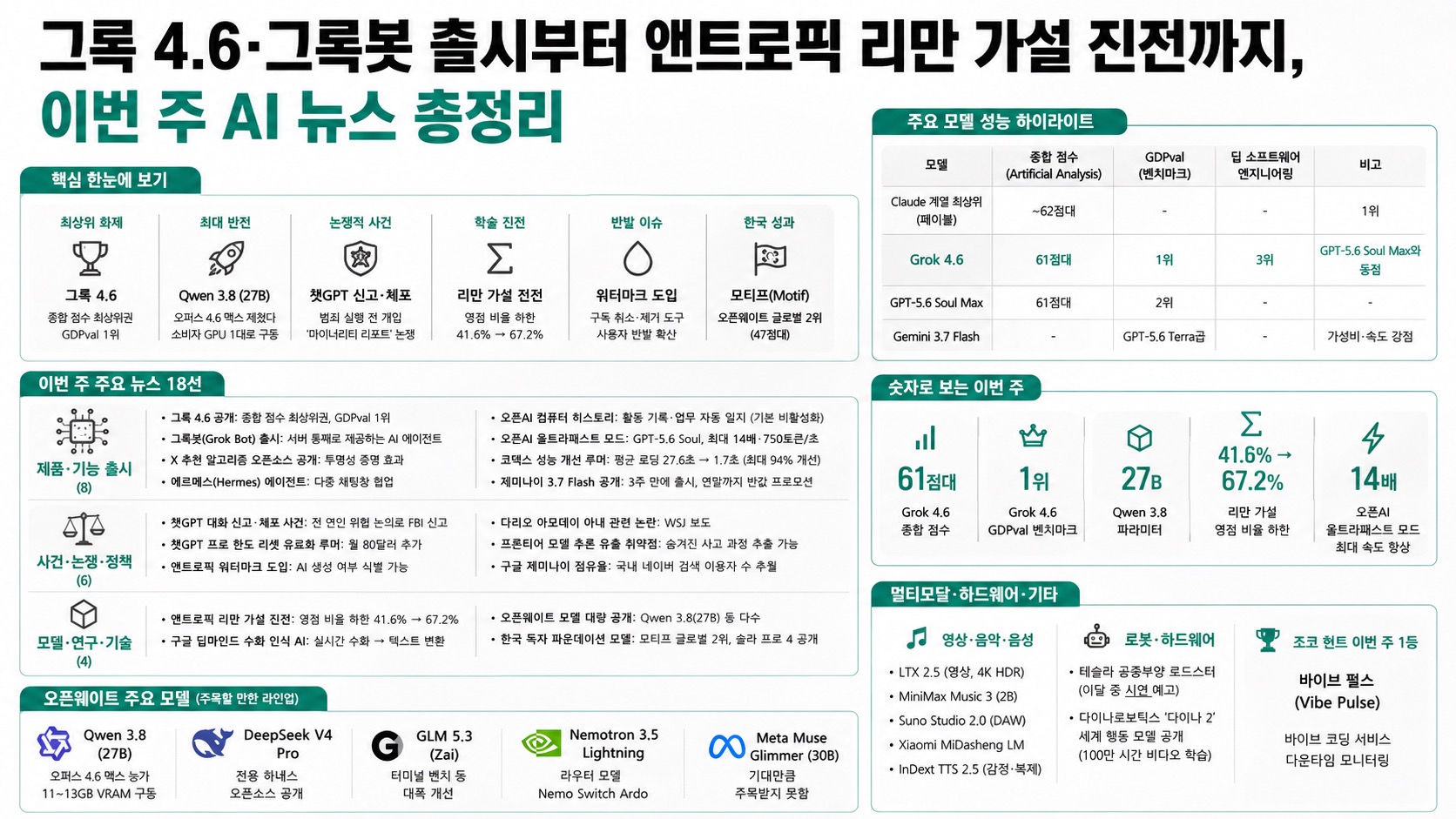 인포그래픽 요약