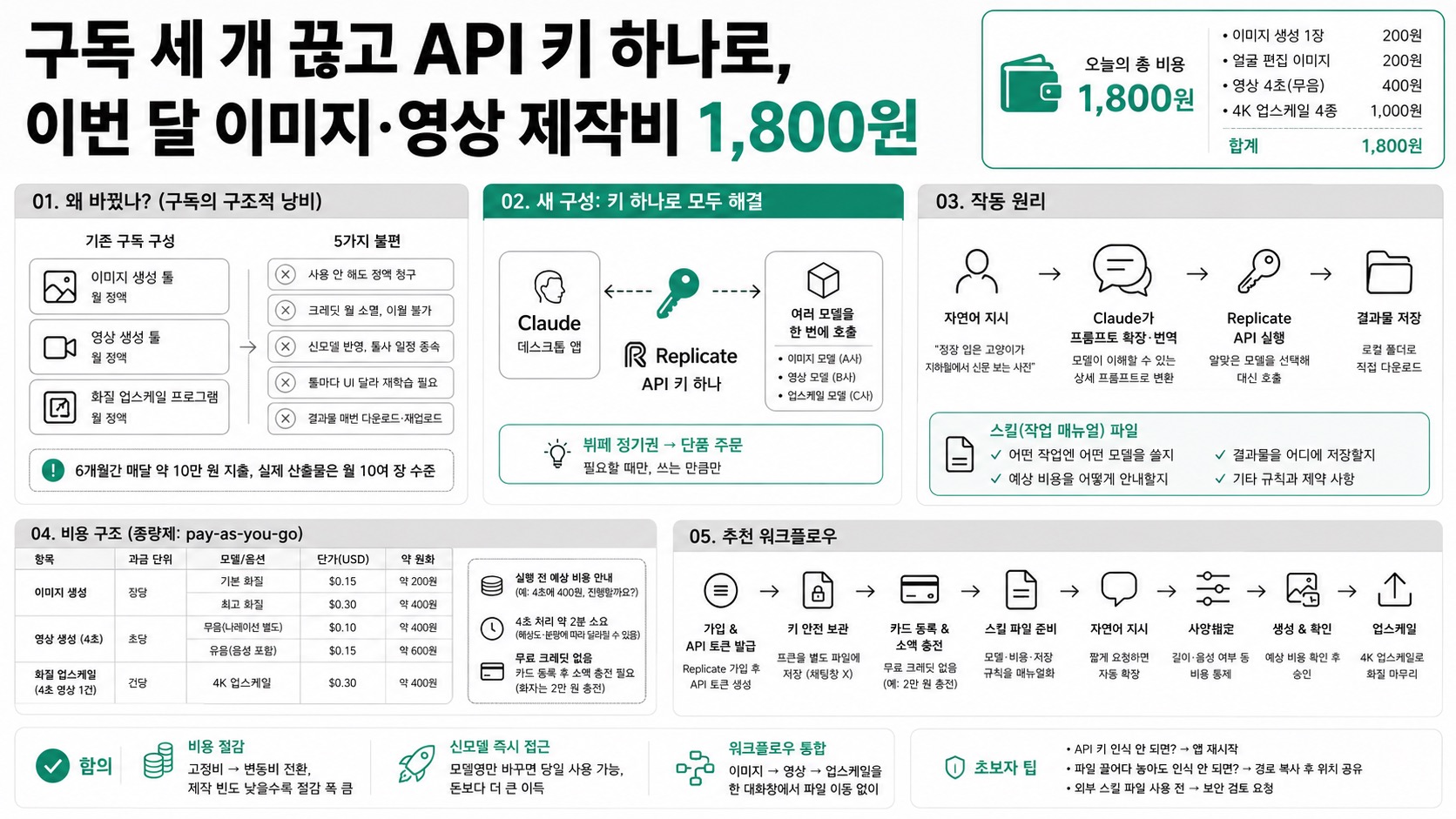 인포그래픽 요약