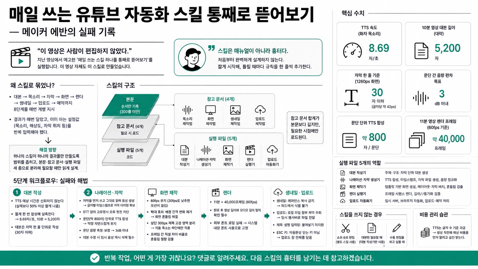 인포그래픽 요약