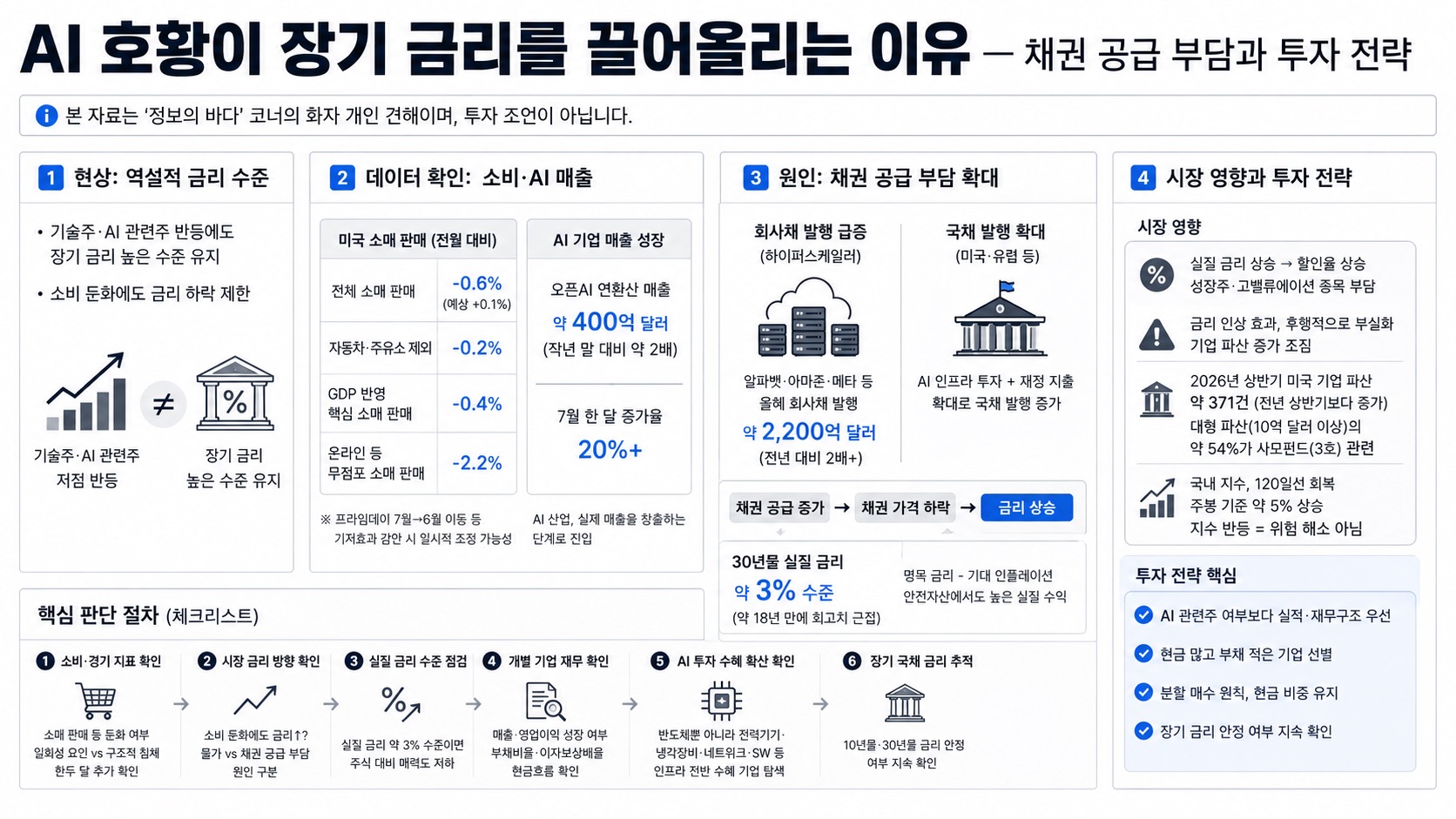 인포그래픽 요약