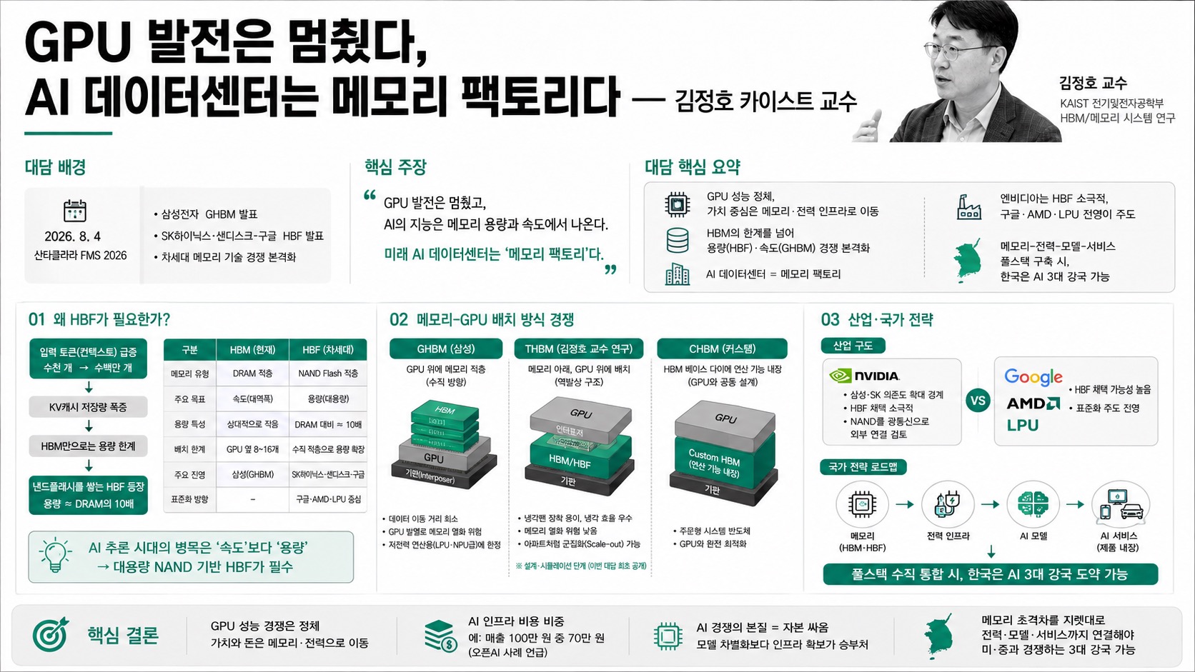 인포그래픽 요약
