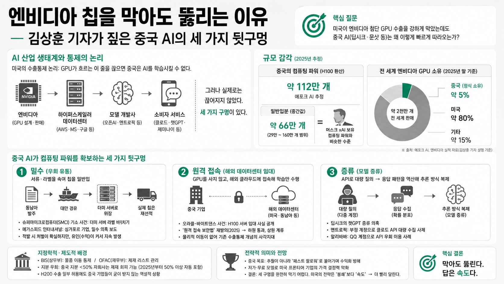 인포그래픽 요약