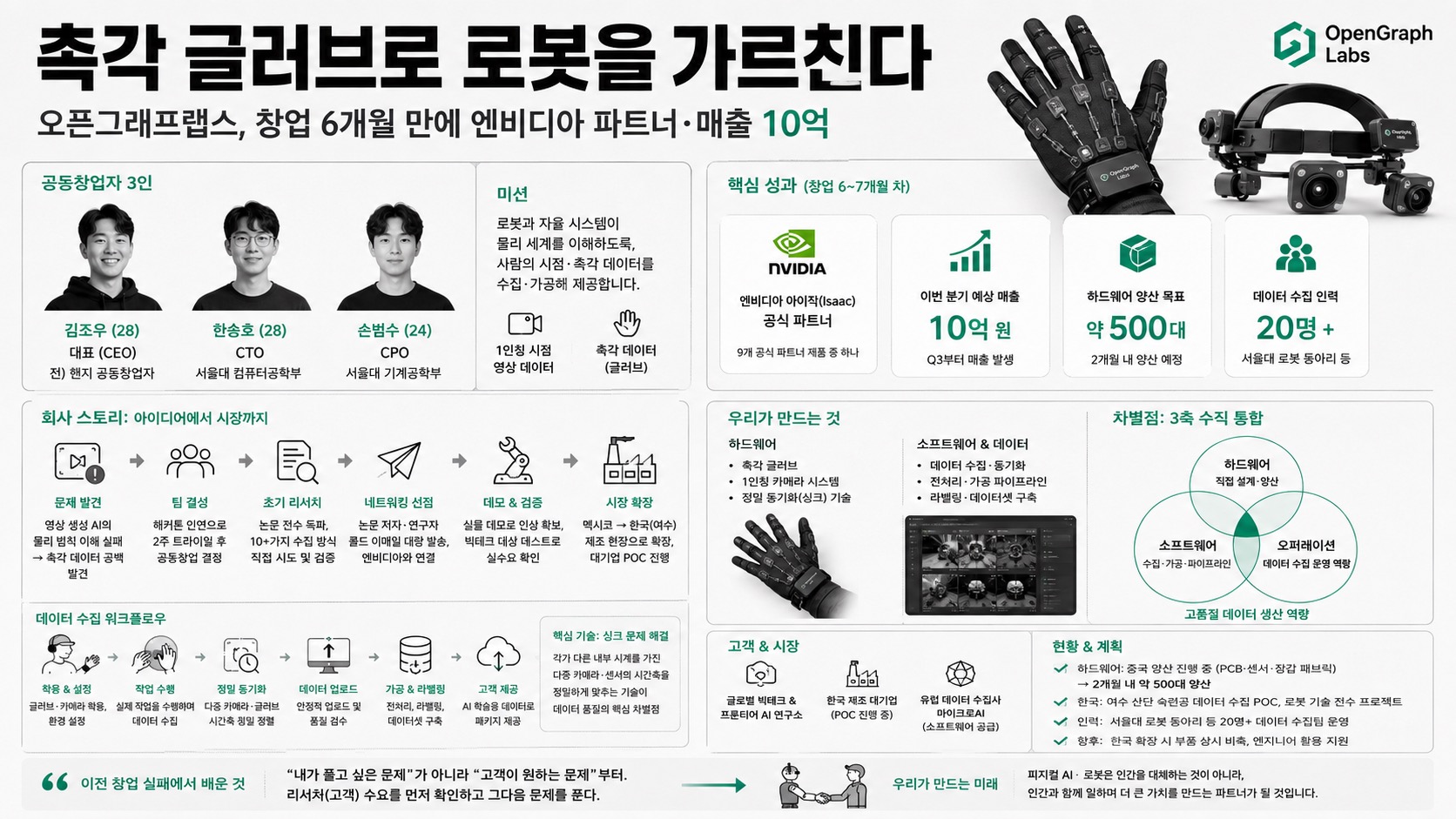 인포그래픽 요약