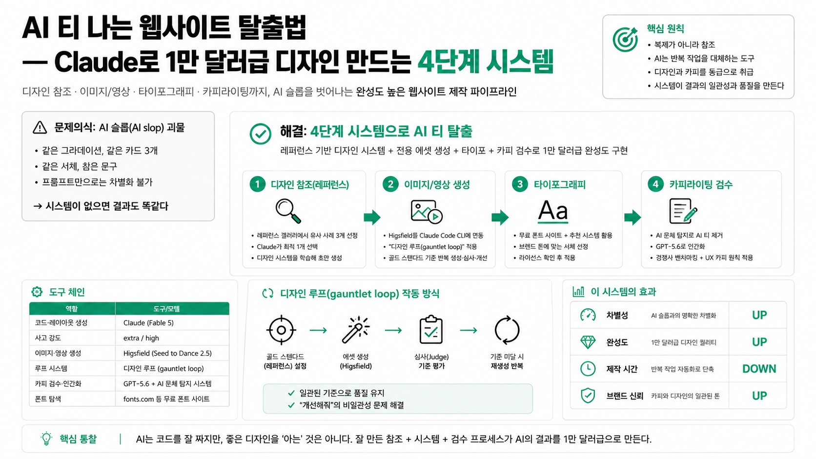 인포그래픽 요약