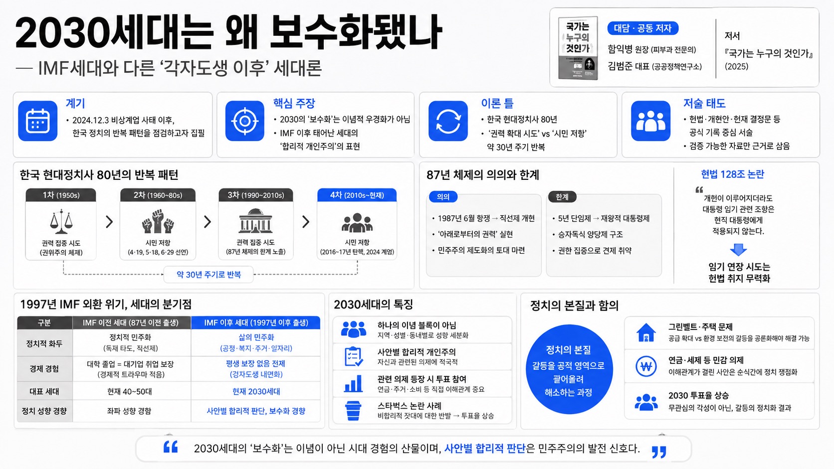 인포그래픽 요약