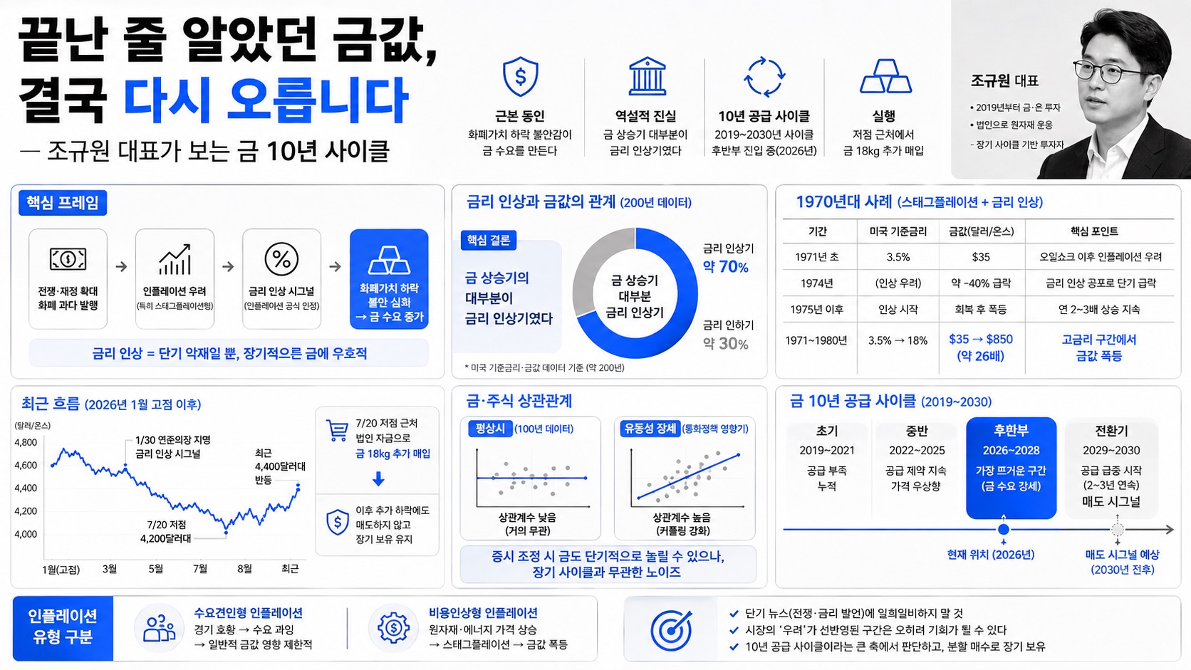 인포그래픽 요약