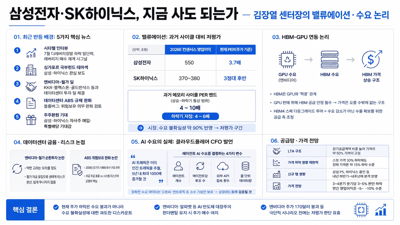 인포그래픽 요약