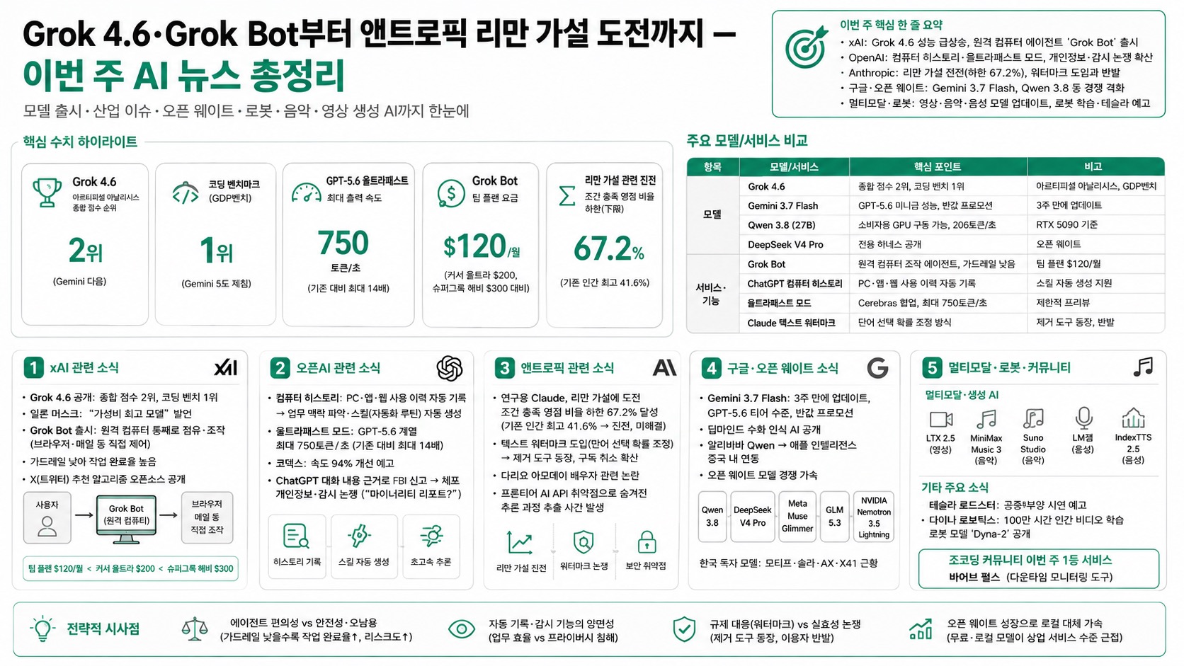 인포그래픽 요약