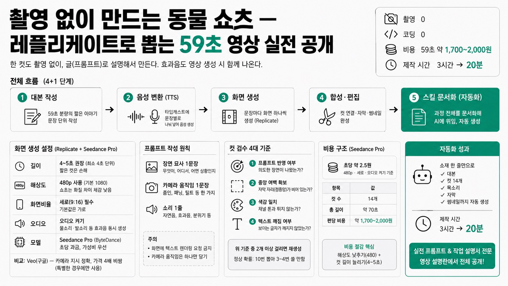 인포그래픽 요약