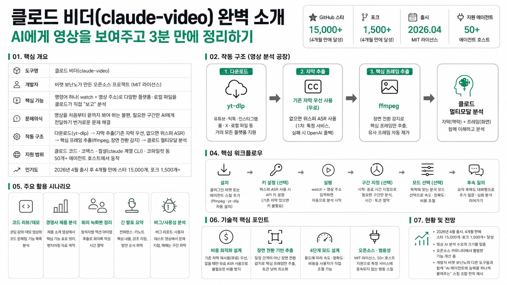 인포그래픽 요약