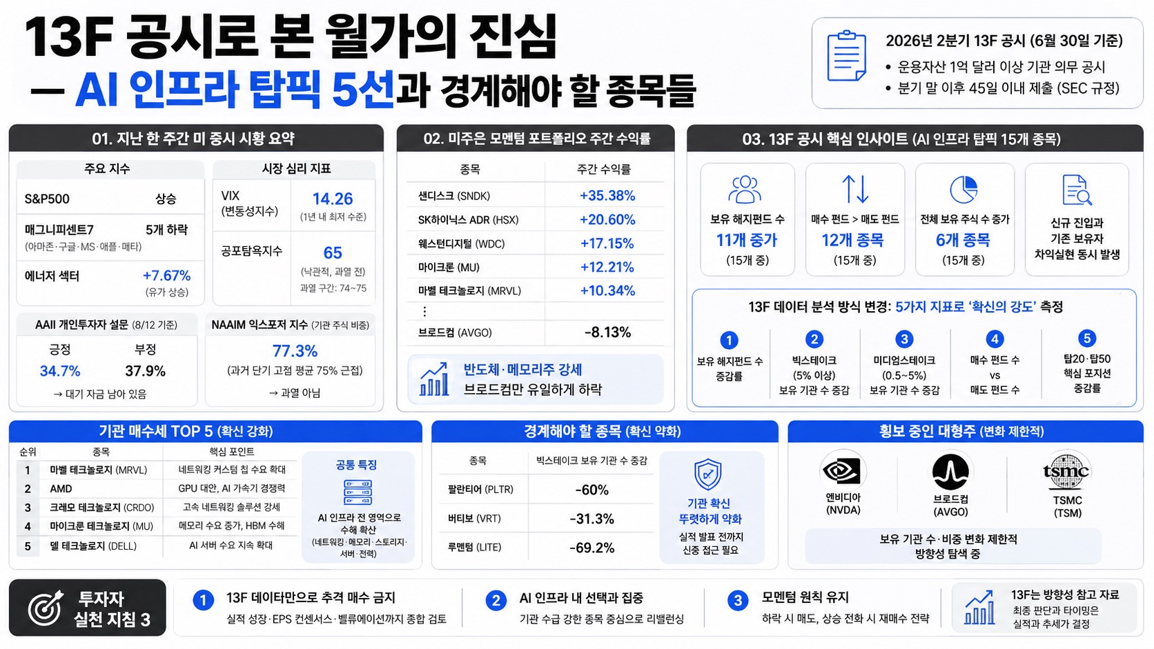 인포그래픽 요약