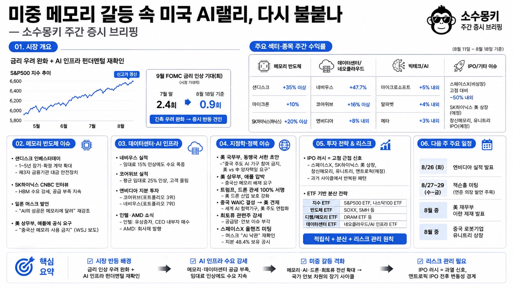 인포그래픽 요약