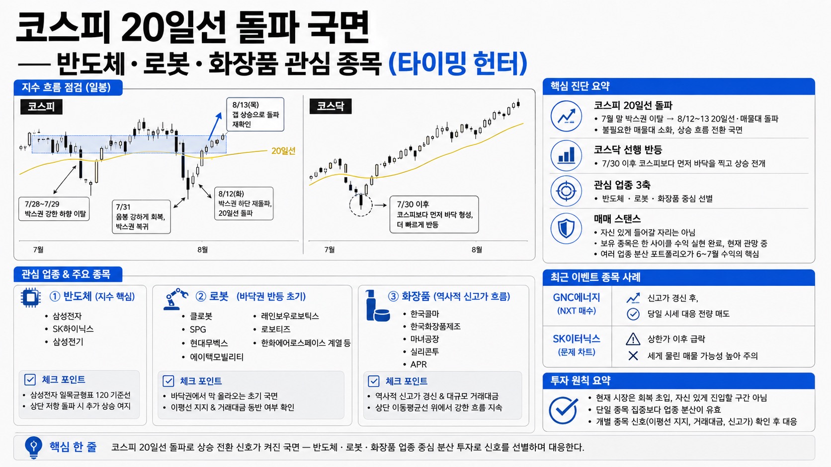 인포그래픽 요약