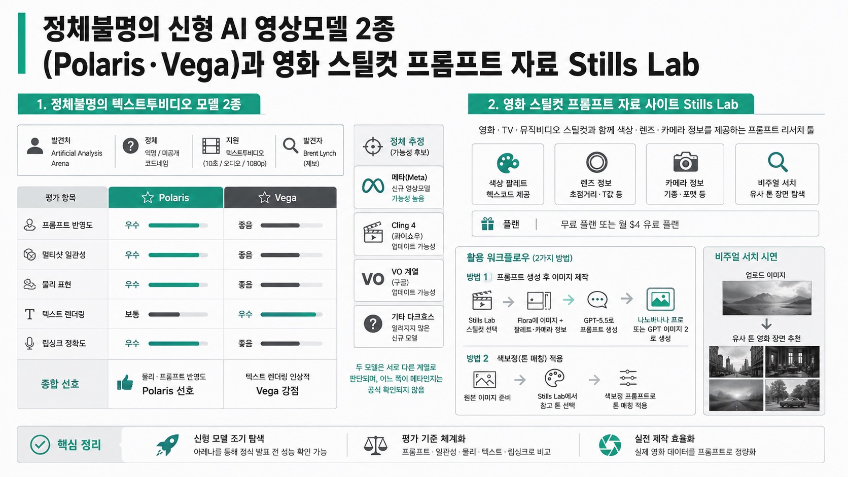 인포그래픽 요약