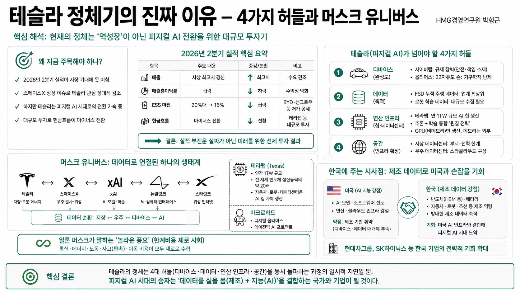 인포그래픽 요약