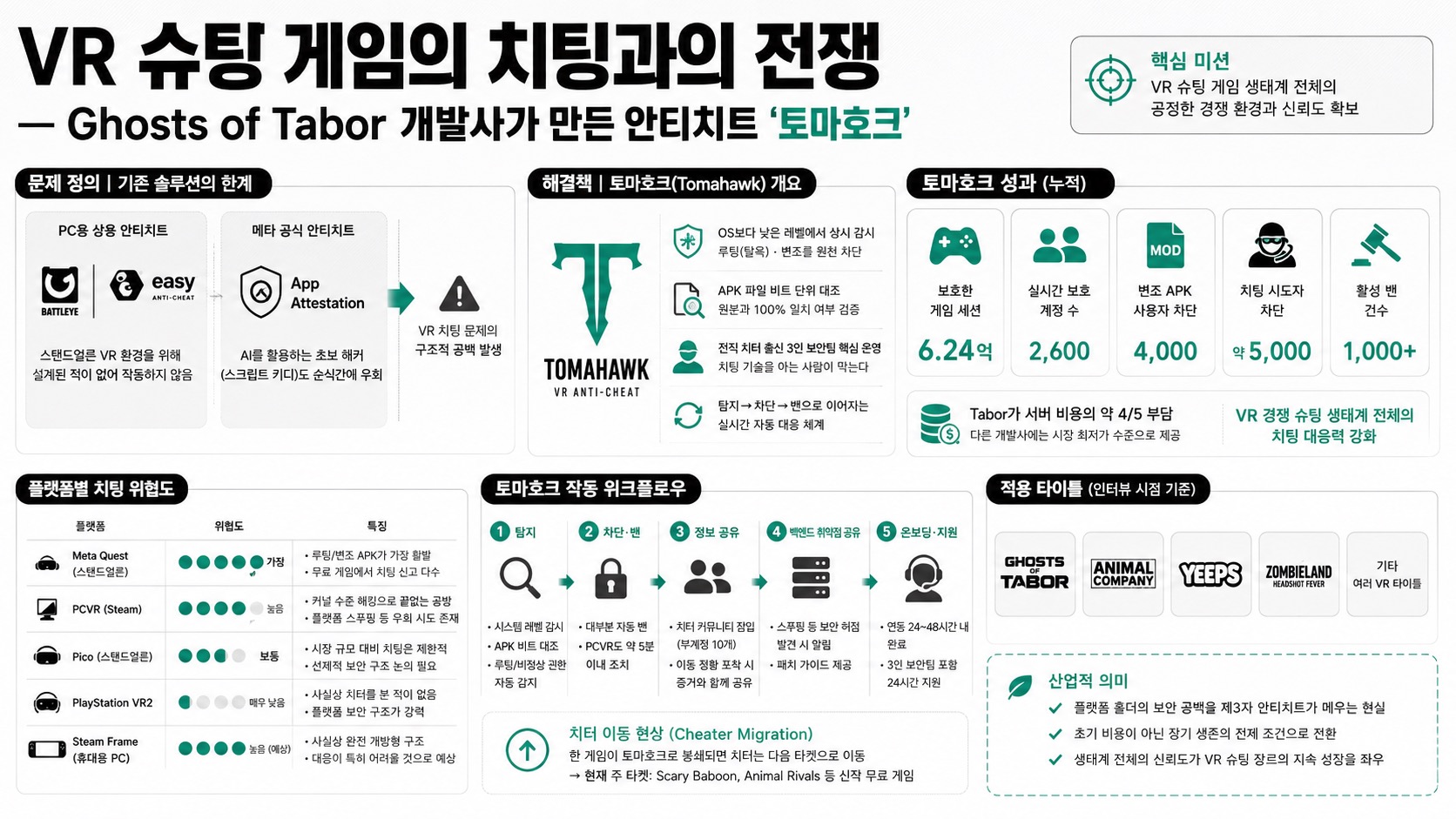 인포그래픽 요약