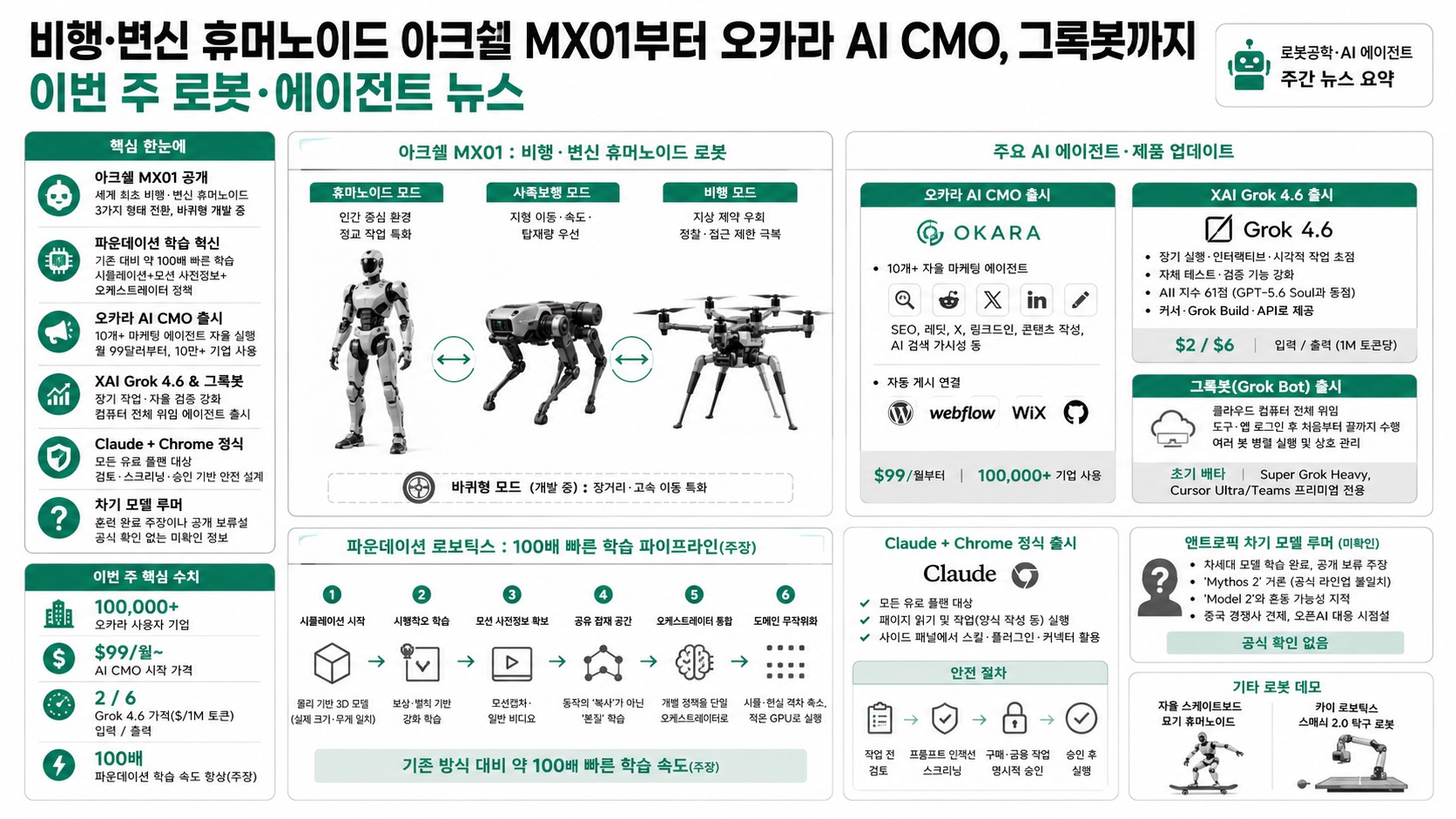 인포그래픽 요약