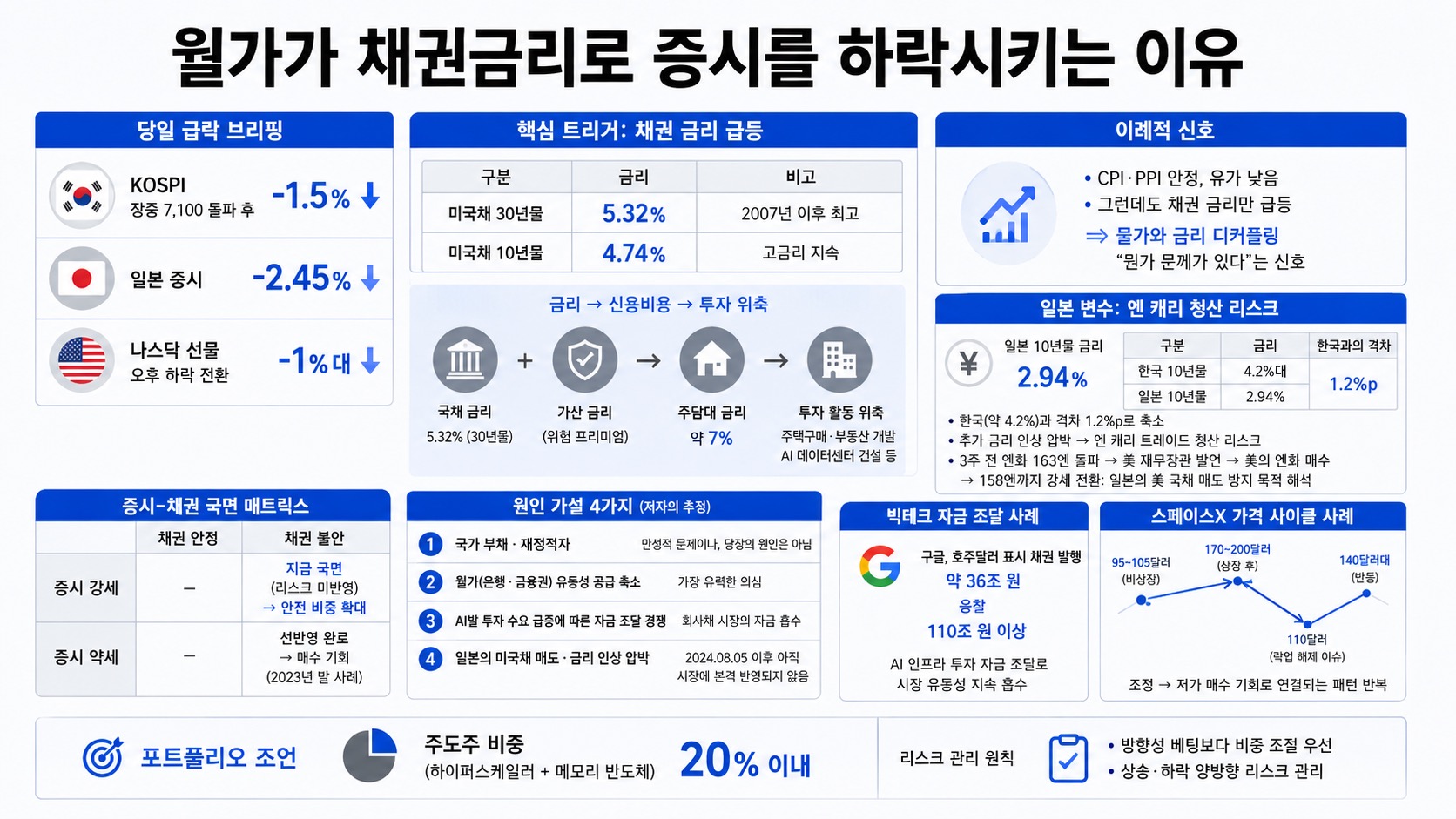 인포그래픽 요약