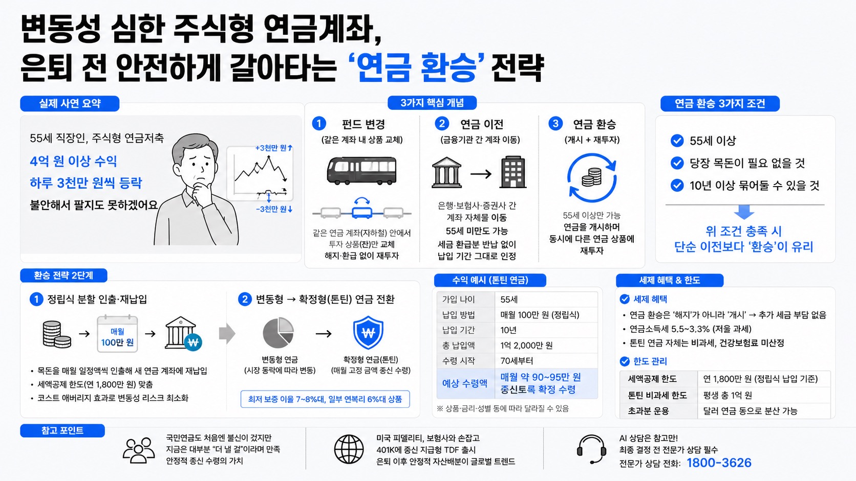 인포그래픽 요약