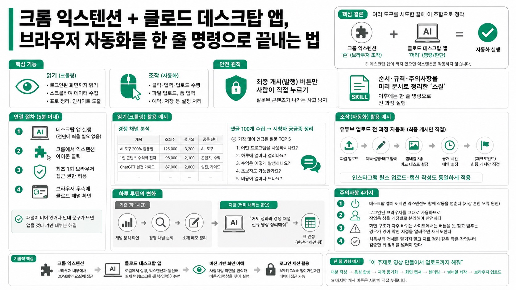 인포그래픽 요약