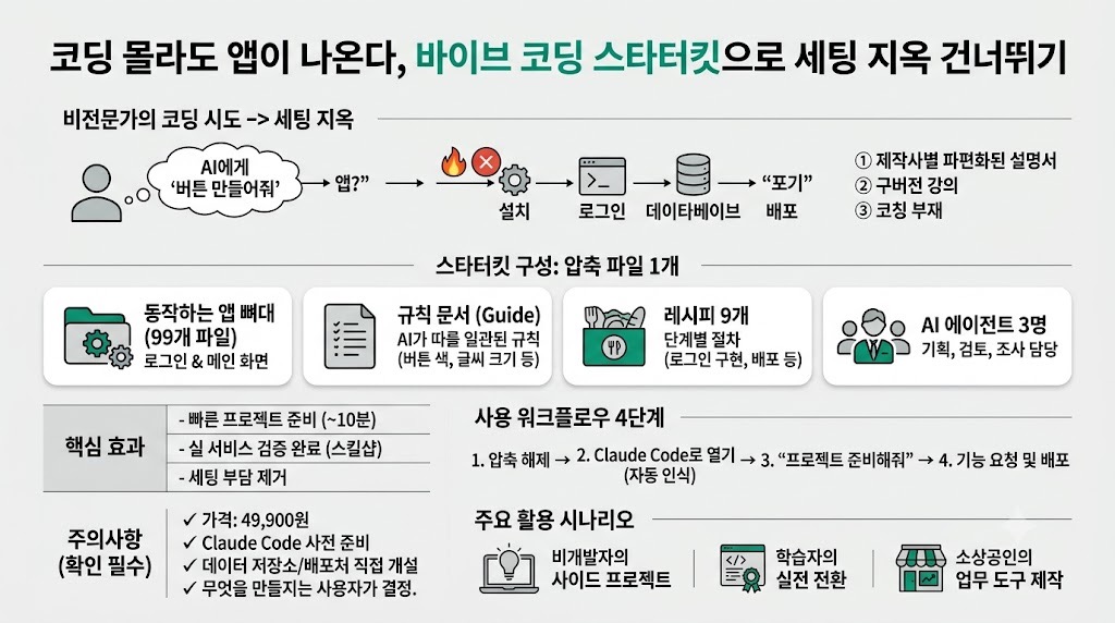 인포그래픽 요약