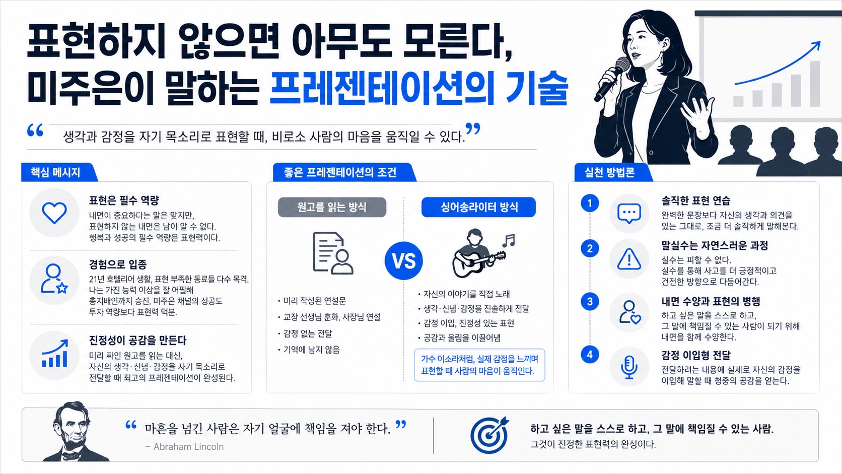 인포그래픽 요약