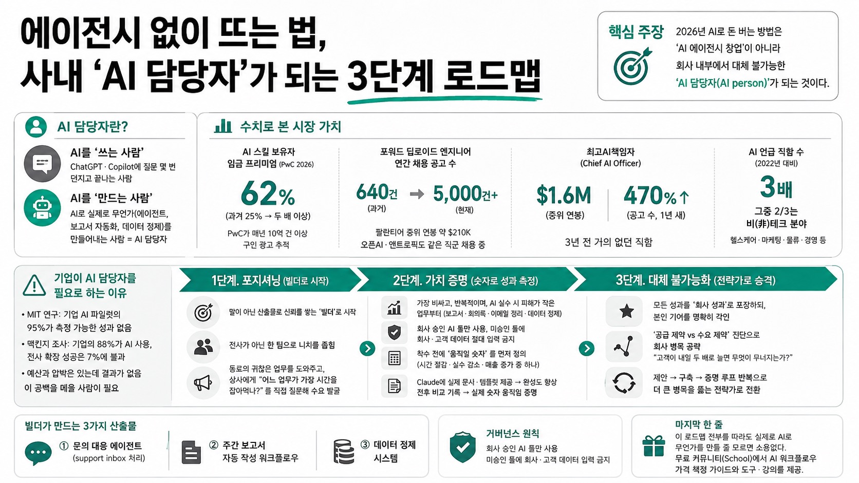 인포그래픽 요약
