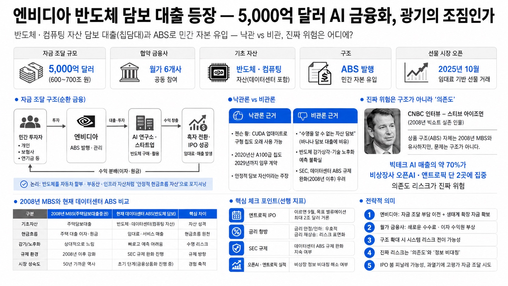 인포그래픽 요약