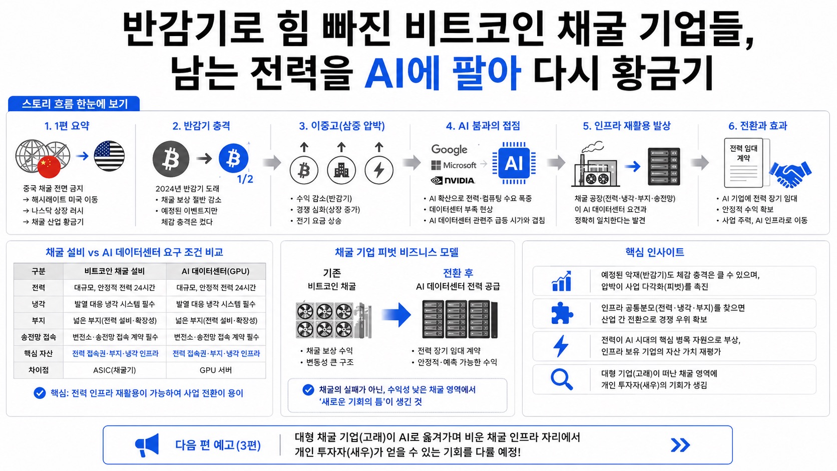 인포그래픽 요약