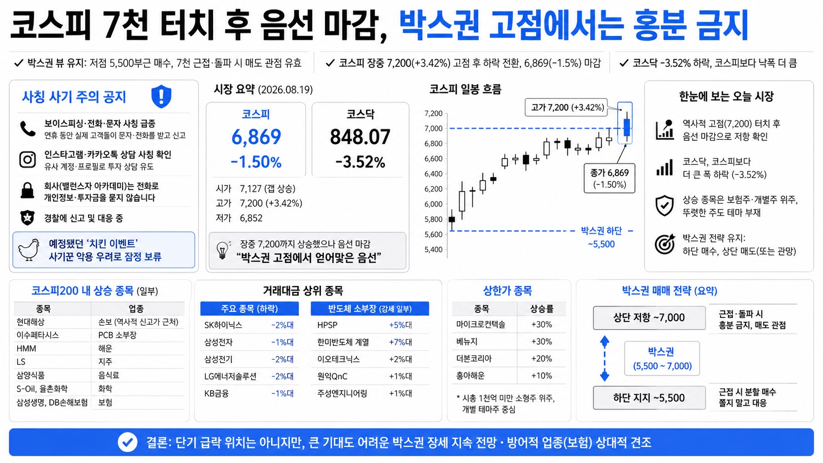 인포그래픽 요약