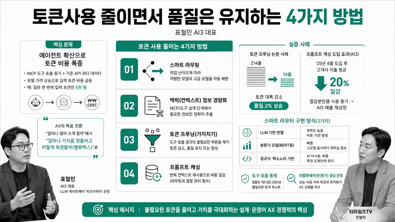 인포그래픽 요약