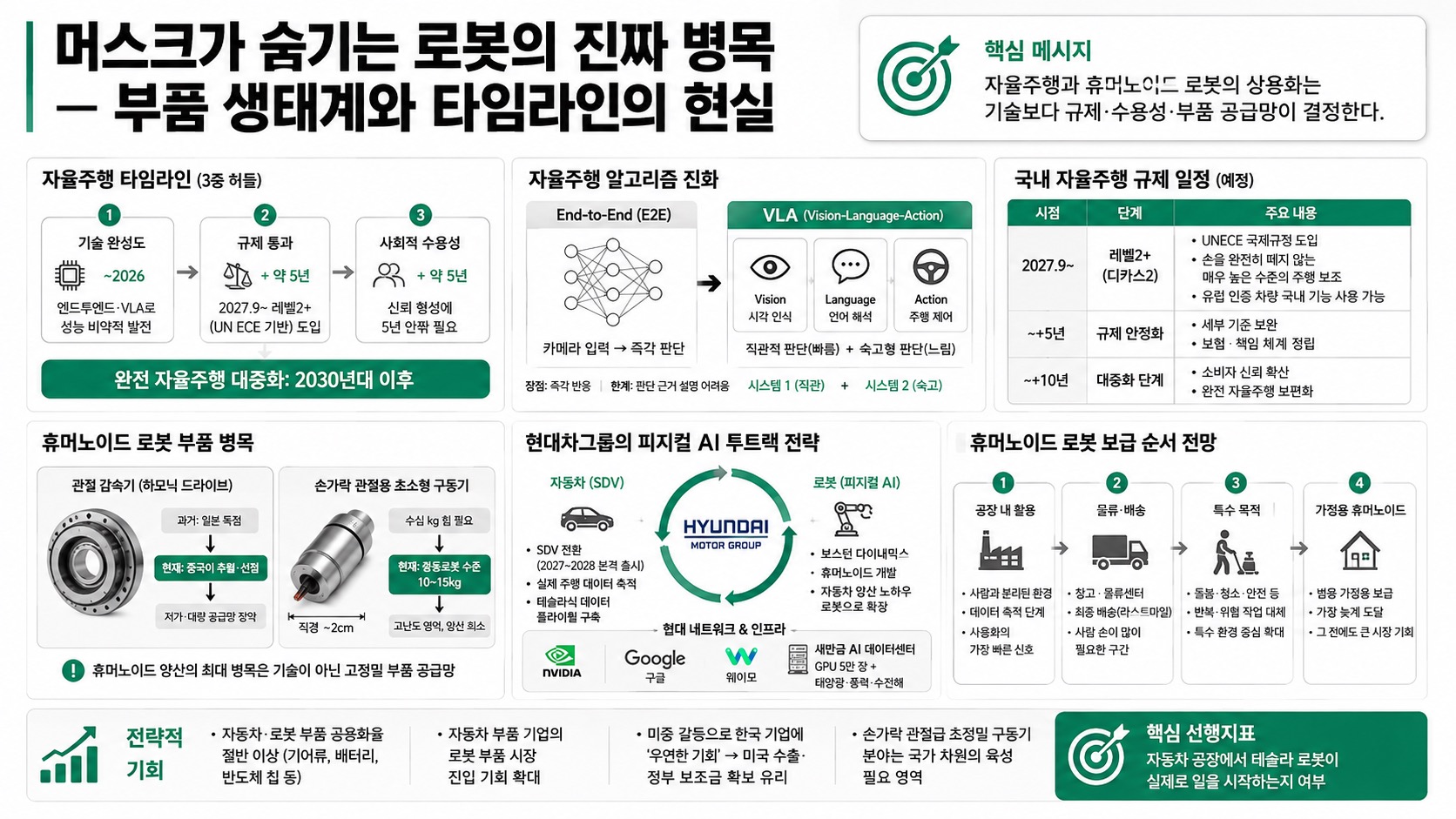인포그래픽 요약