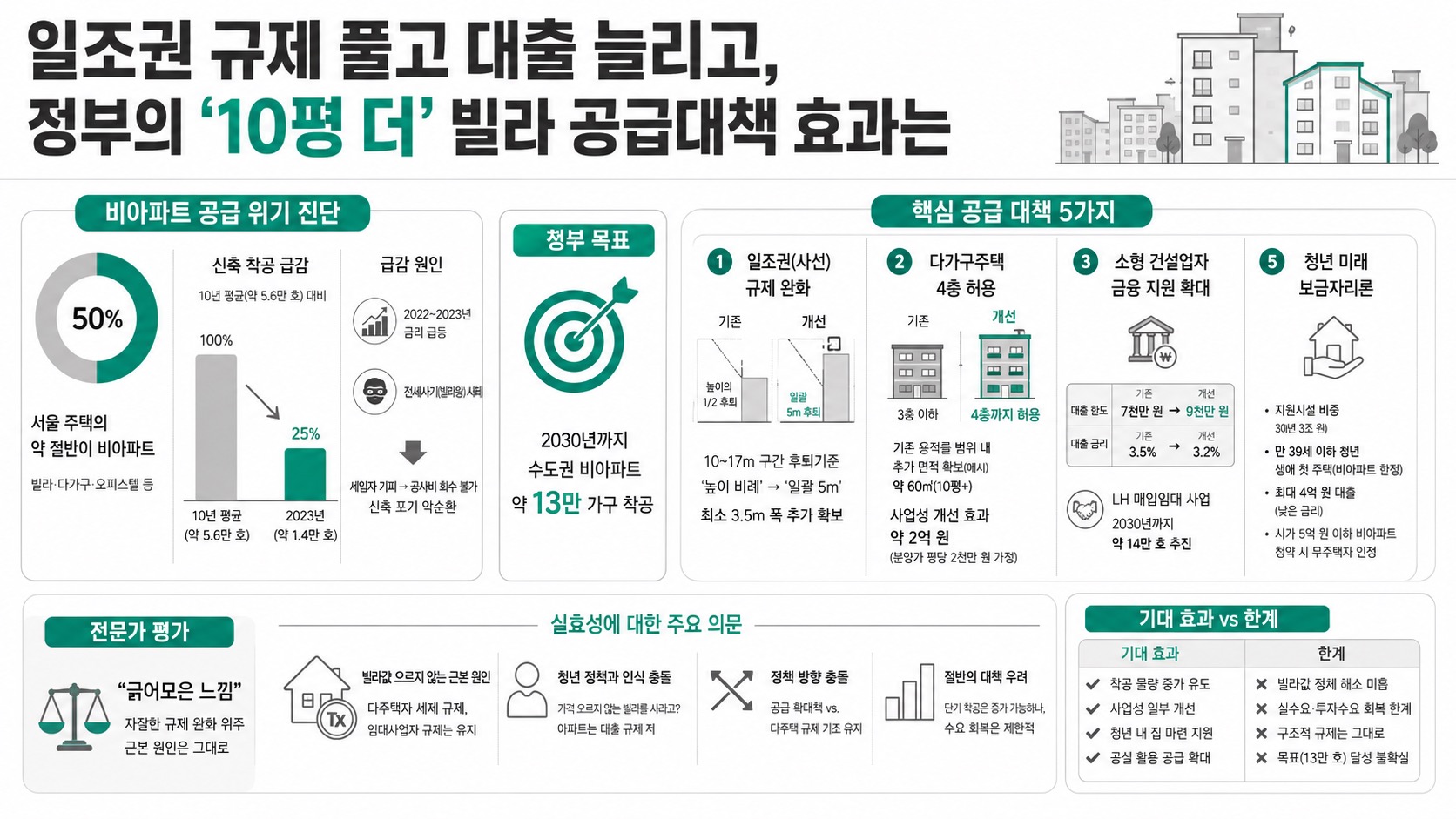 인포그래픽 요약