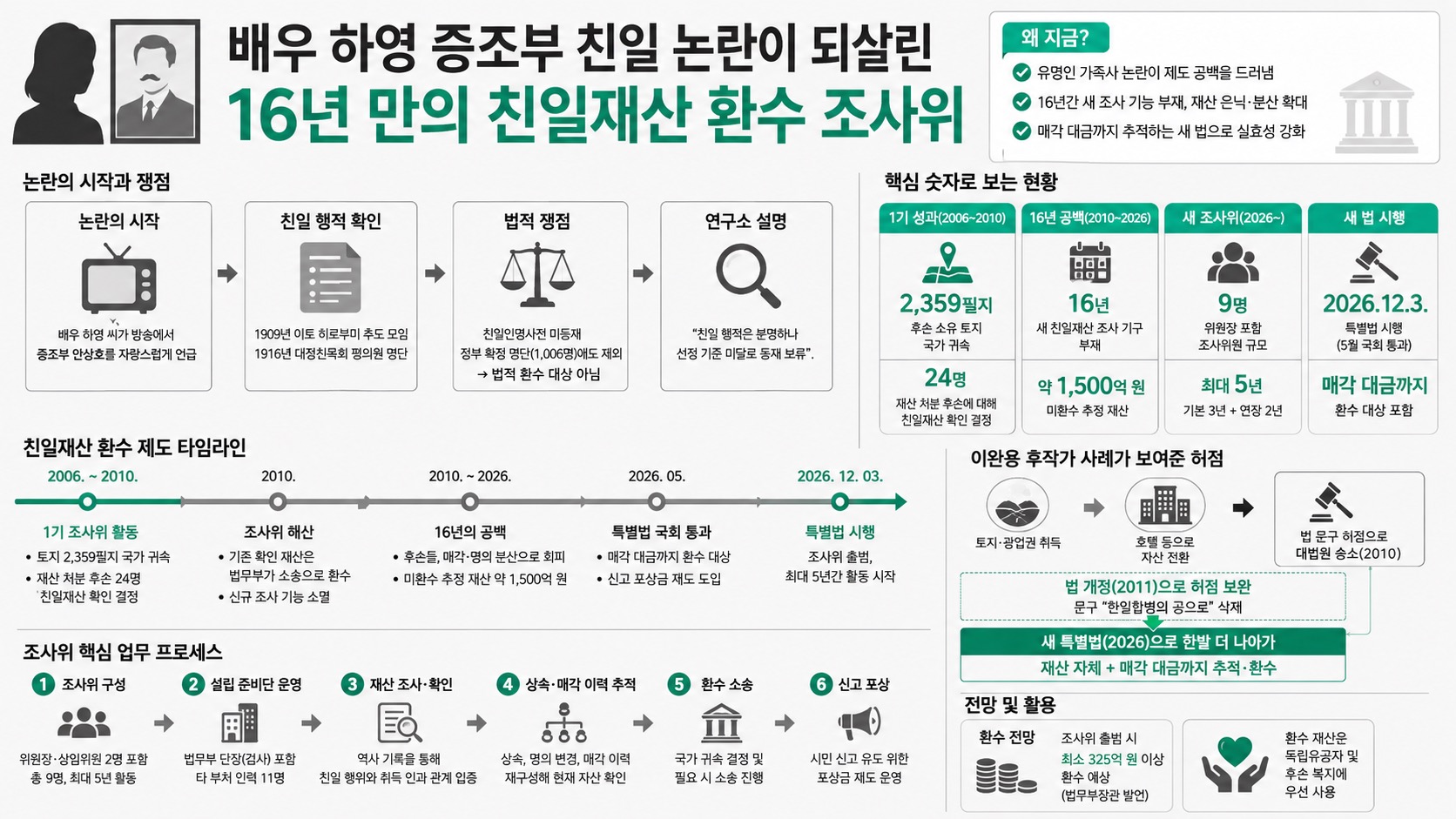 인포그래픽 요약