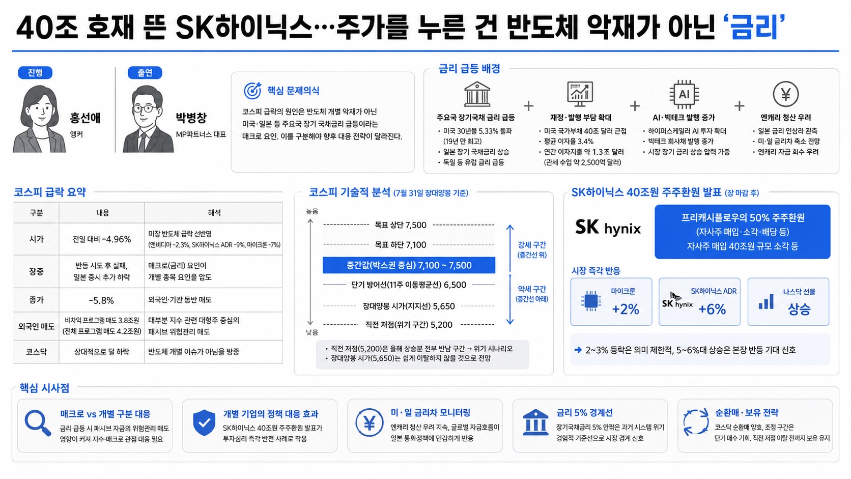 인포그래픽 요약