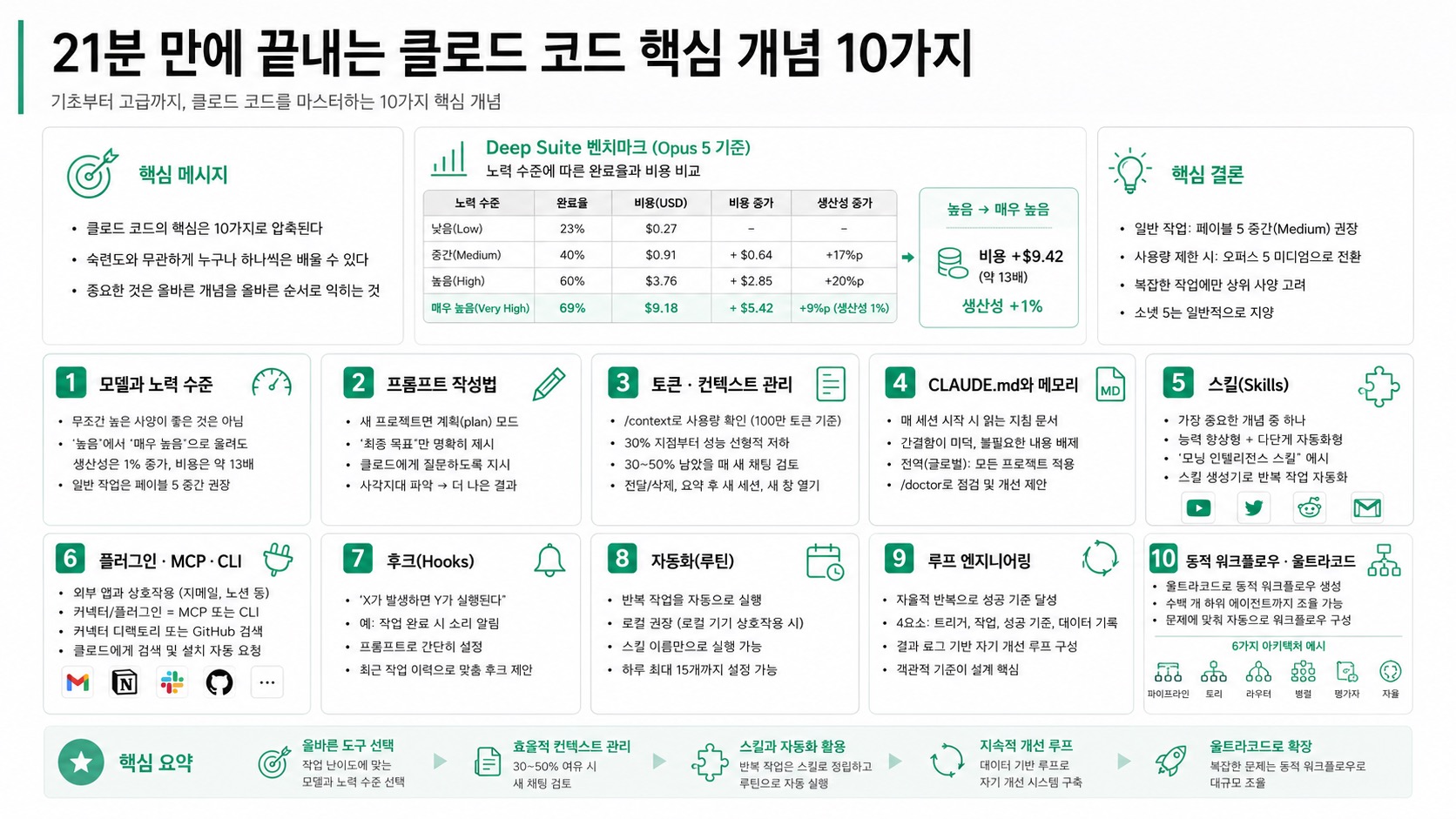 인포그래픽 요약