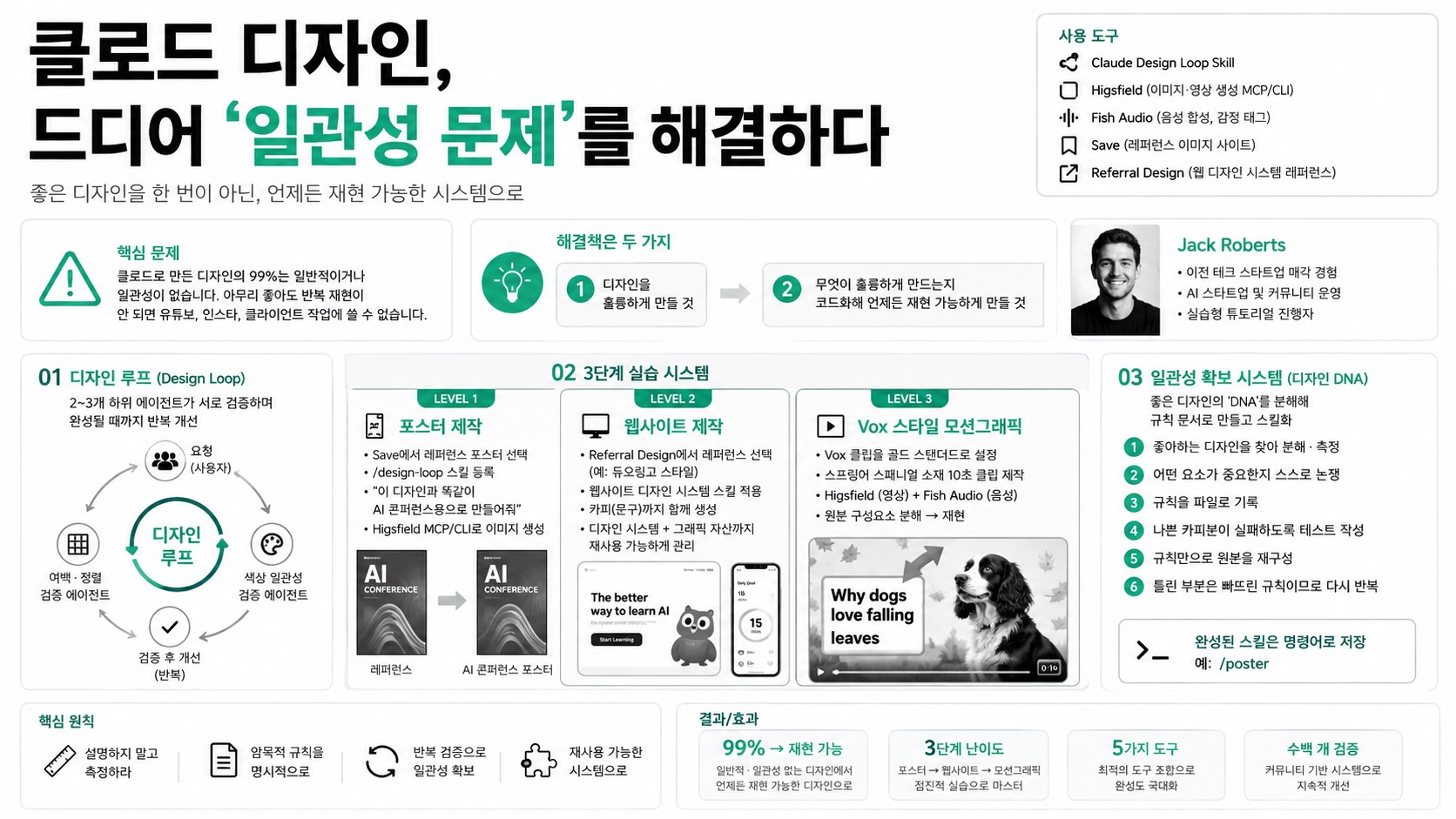 인포그래픽 요약