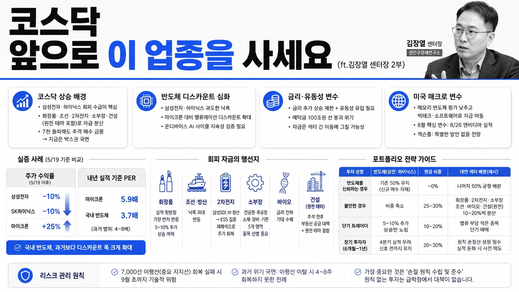 인포그래픽 요약