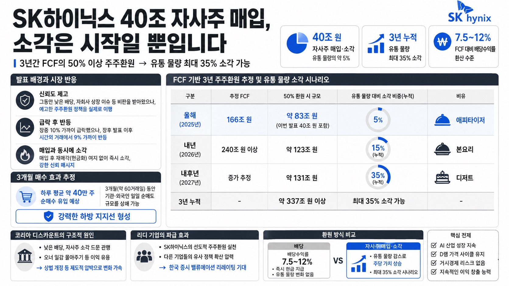 인포그래픽 요약