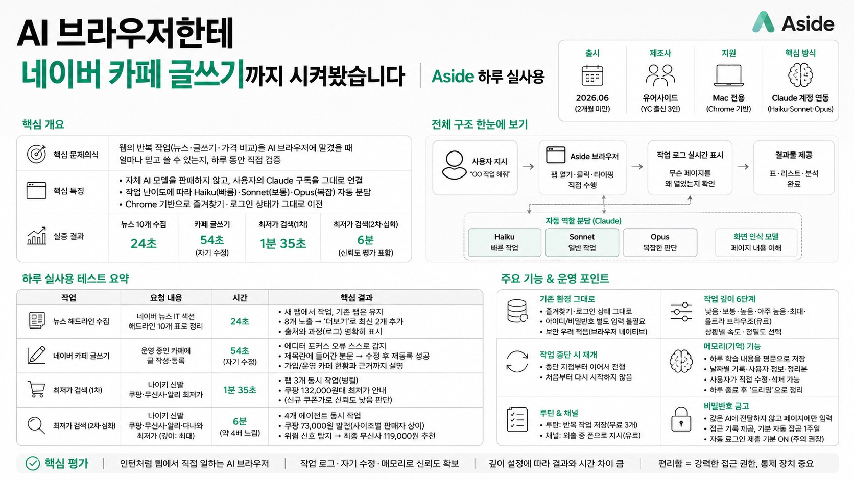 인포그래픽 요약